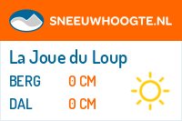 Sneeuwhoogte La Joue du Loup